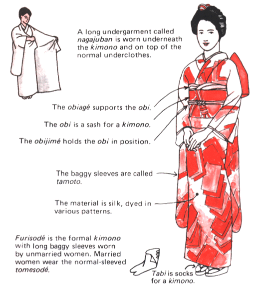 japanese traditional women's clothing