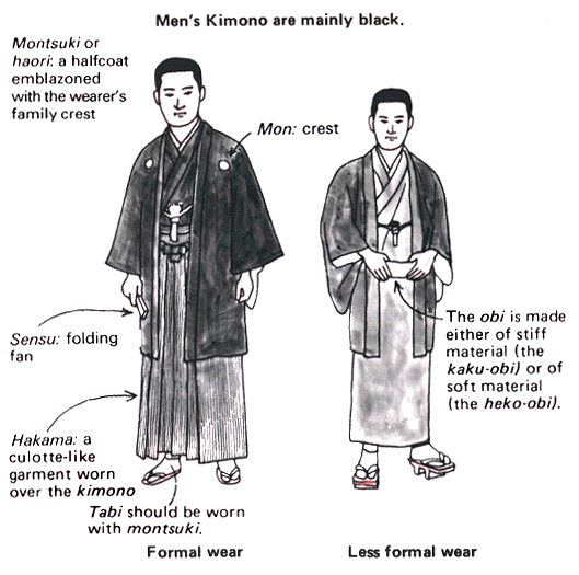 Traditional Dress | Traditional Kyoto